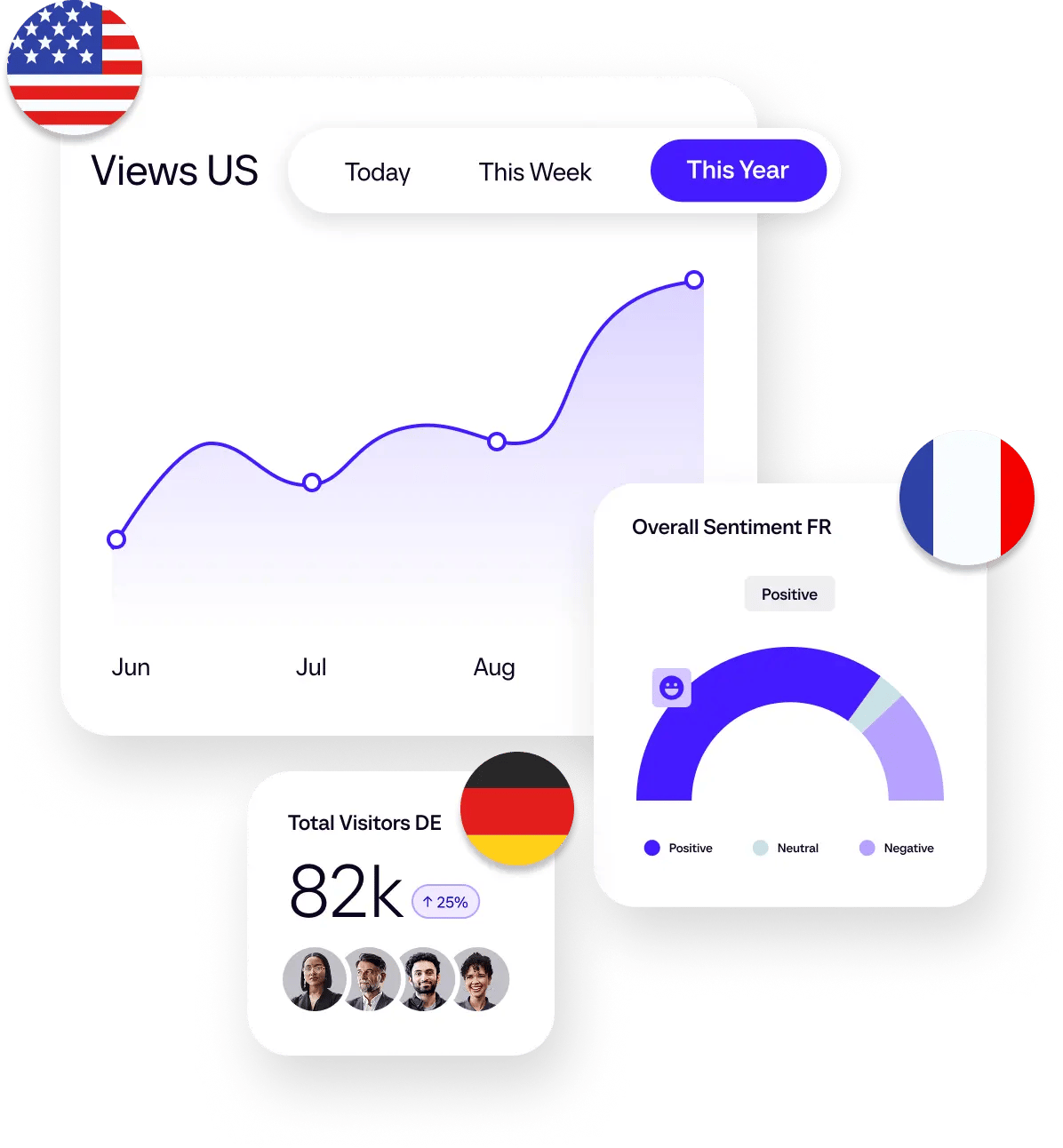 Global insights with local visibility