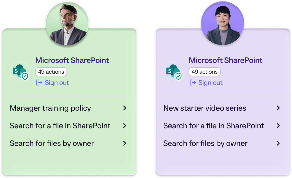 Sharepoint -  Personalized and role aware