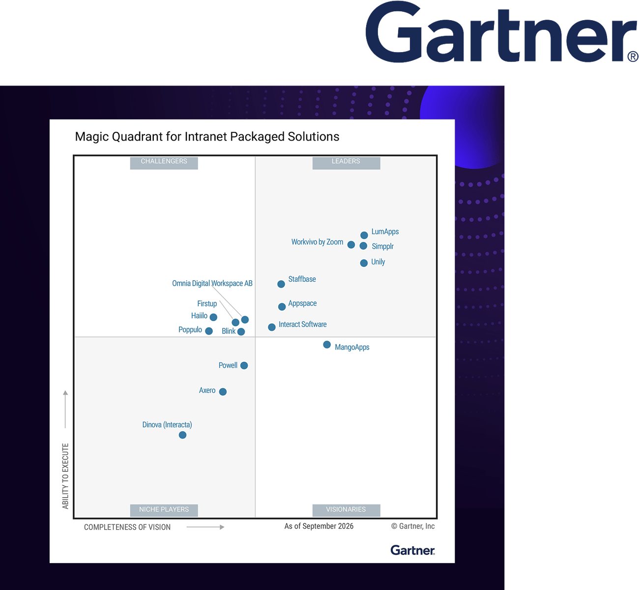 Accolades Page - Gartner MQ 2026 - Latest Accolades Page - Gartner MQ 2026 - Latest