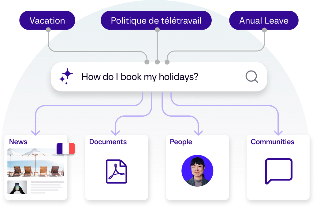 AI Powered Search Experience