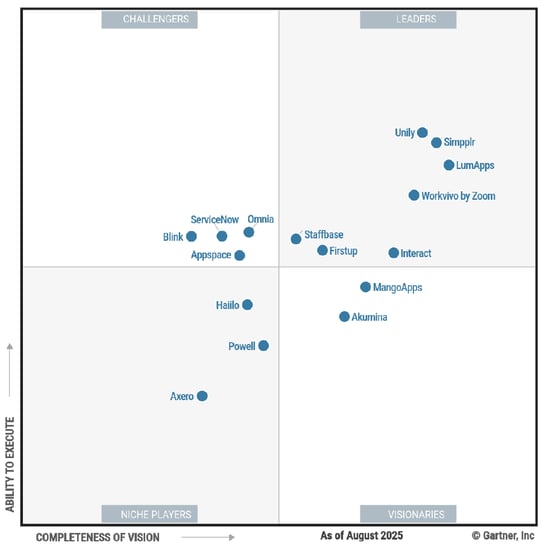 Gartner Magic Quadrant October 2025-1