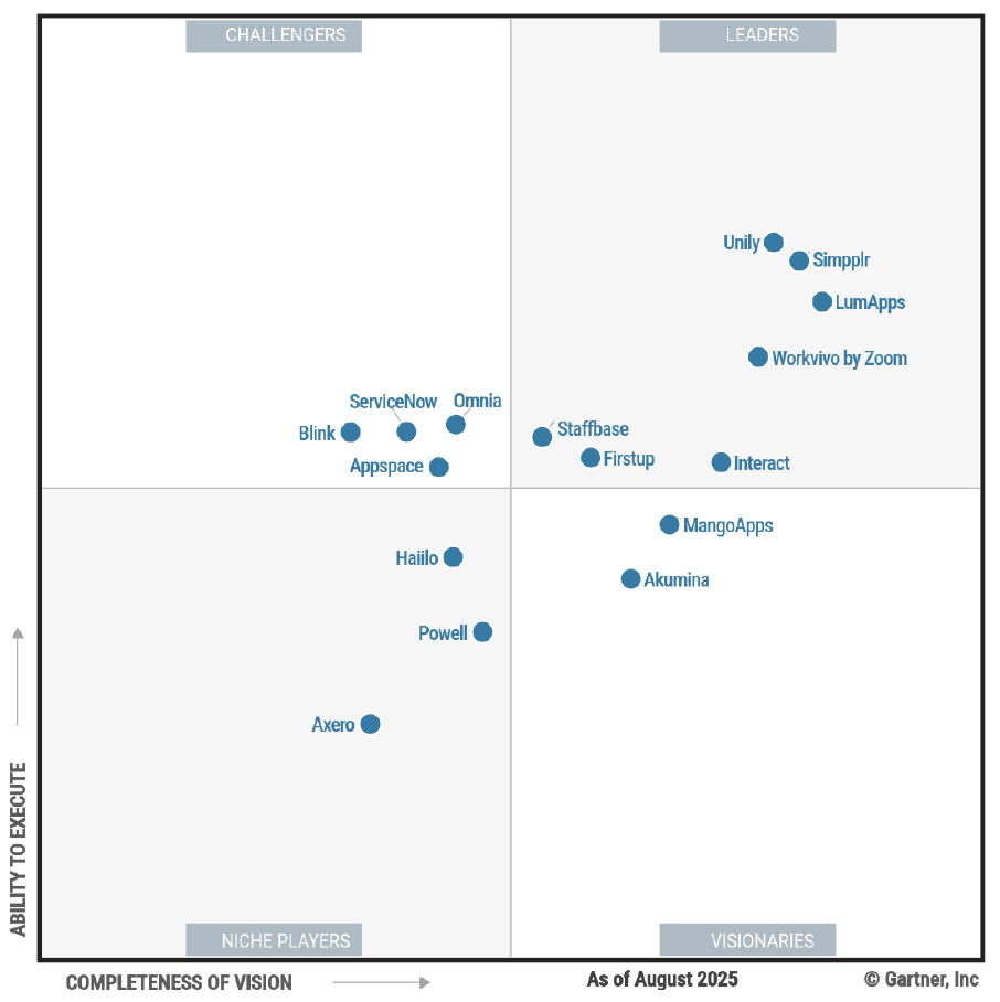 Unily Intranet 2025 Gartner® Magic Quadrant™ for Intranet Packaged Solutions | Unily