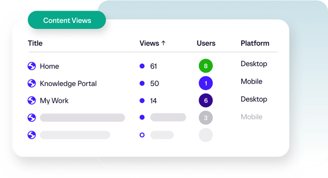 analytics-snippet-content-views-table