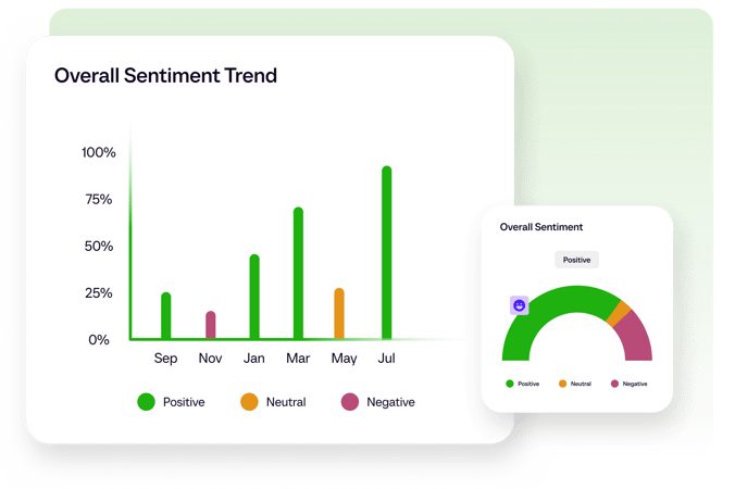 analytics-snippet-sentiment