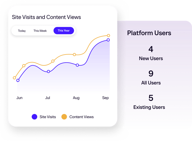 analytics-snippet-site-visits-and-content-views-graph