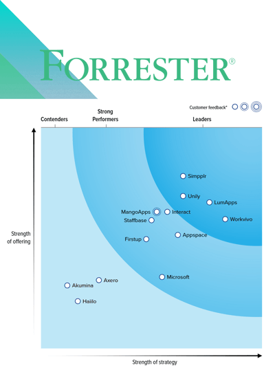 Forrester - Updated image - 2