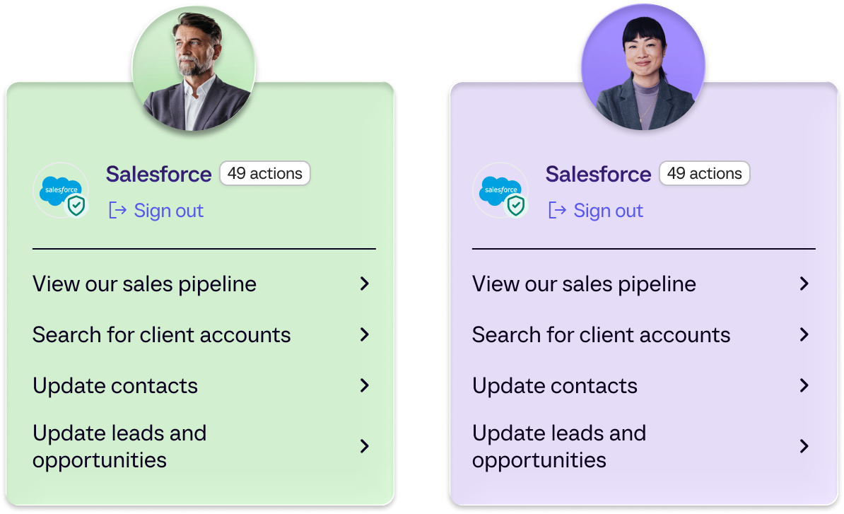 Salesforce -  Personalized and role aware