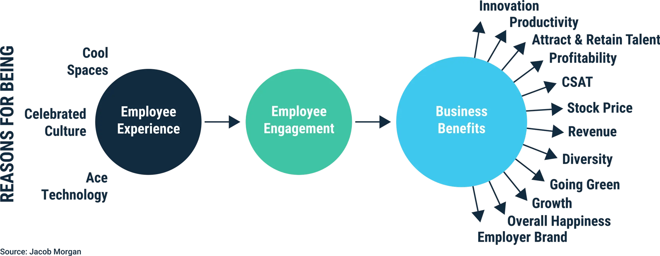 CIO's guide to world-class digital employee experience
