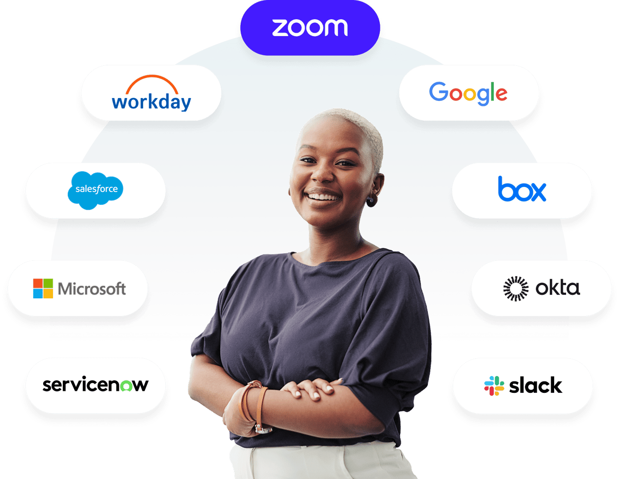Unily Platform Intranet Integrations | Unily