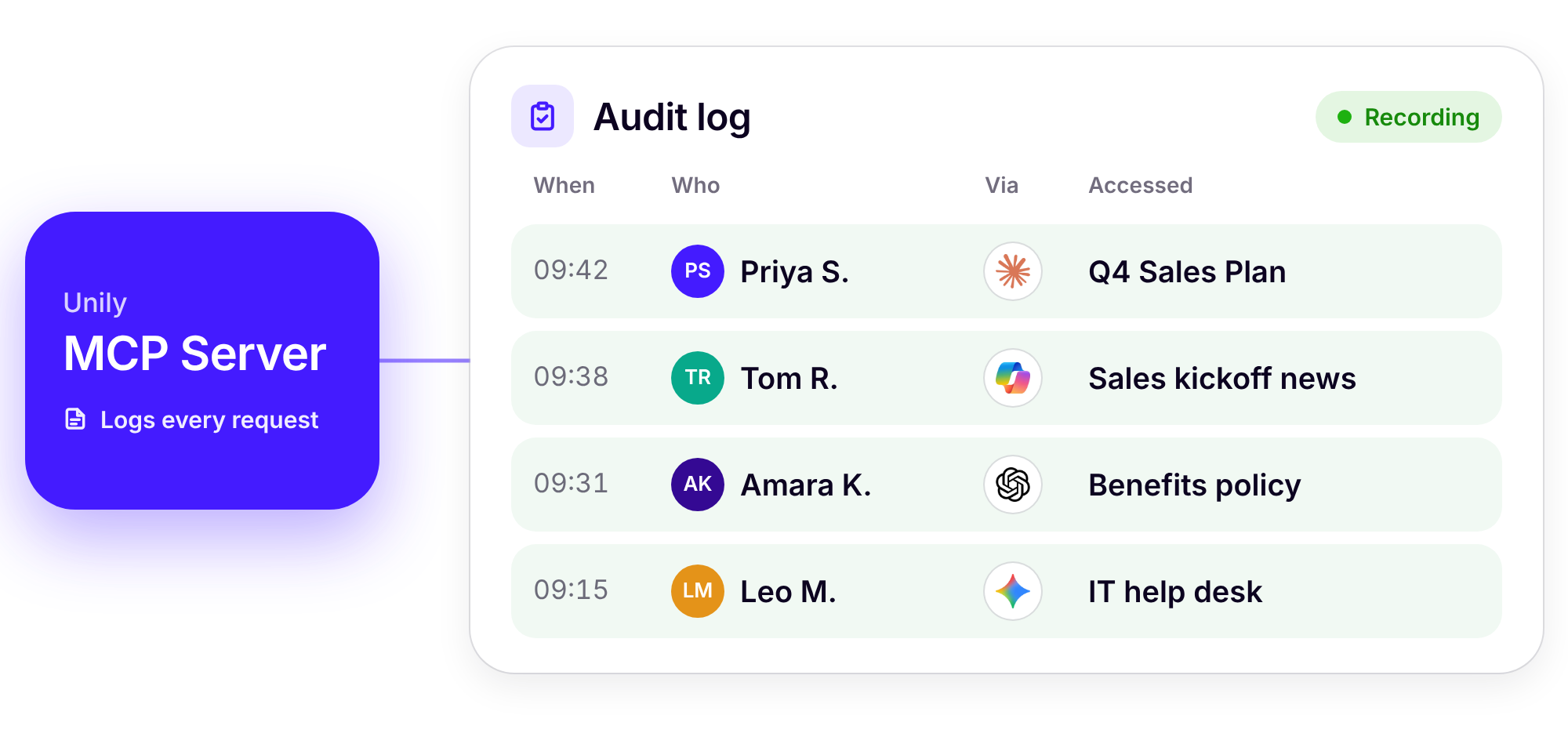 unily-mcp-audit