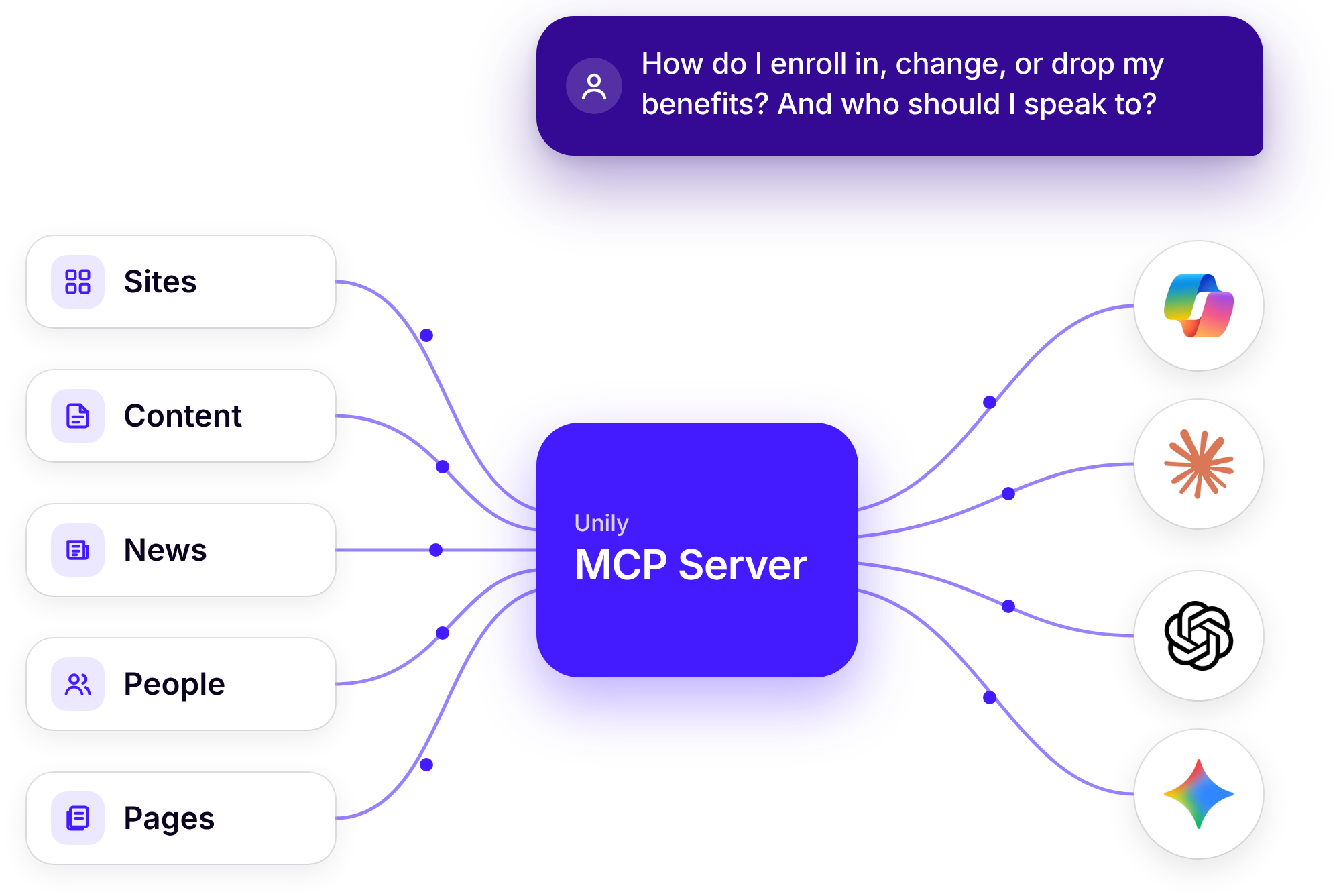 unily-mcp-expose-data