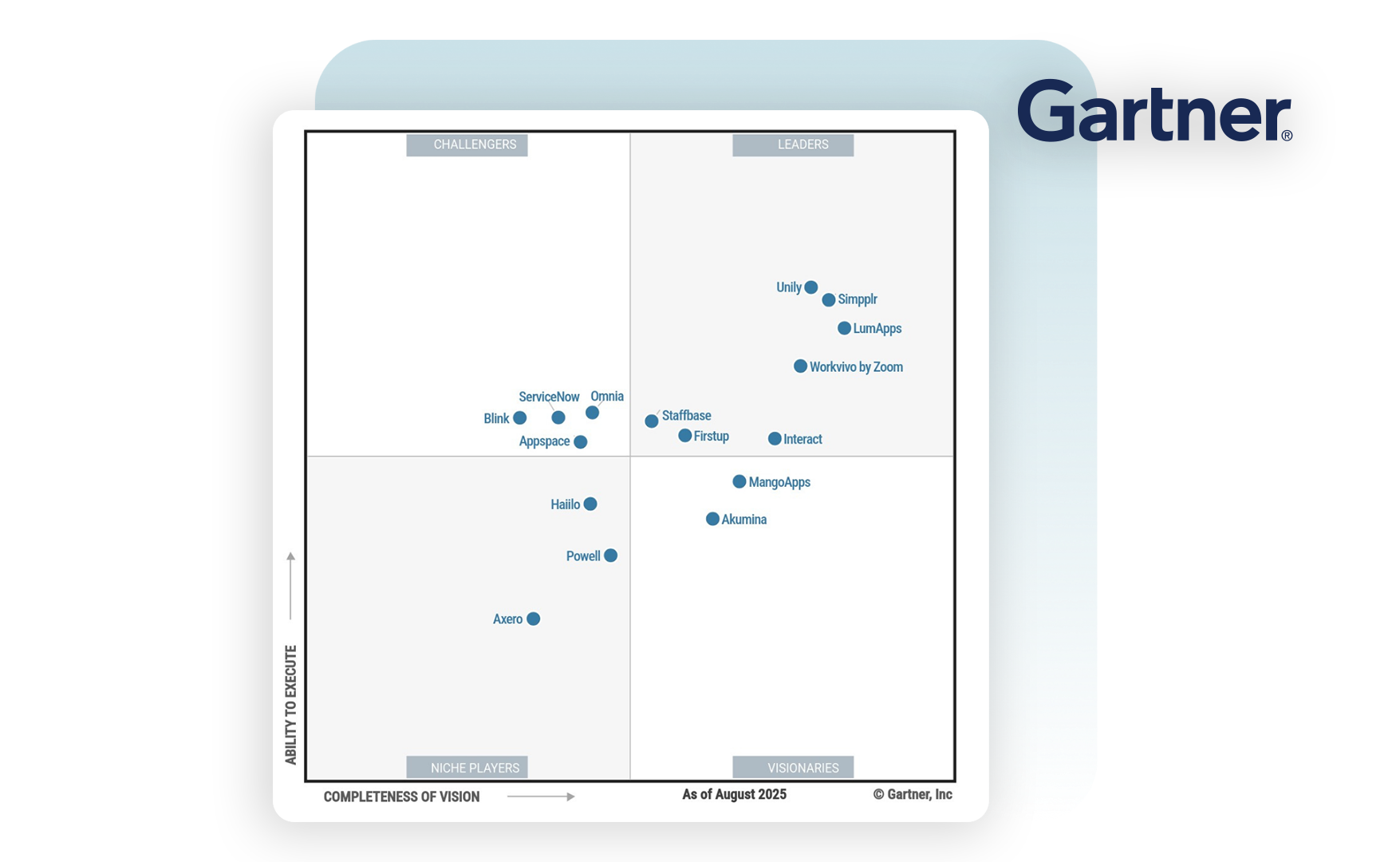 gartner-mq-2025-acolade