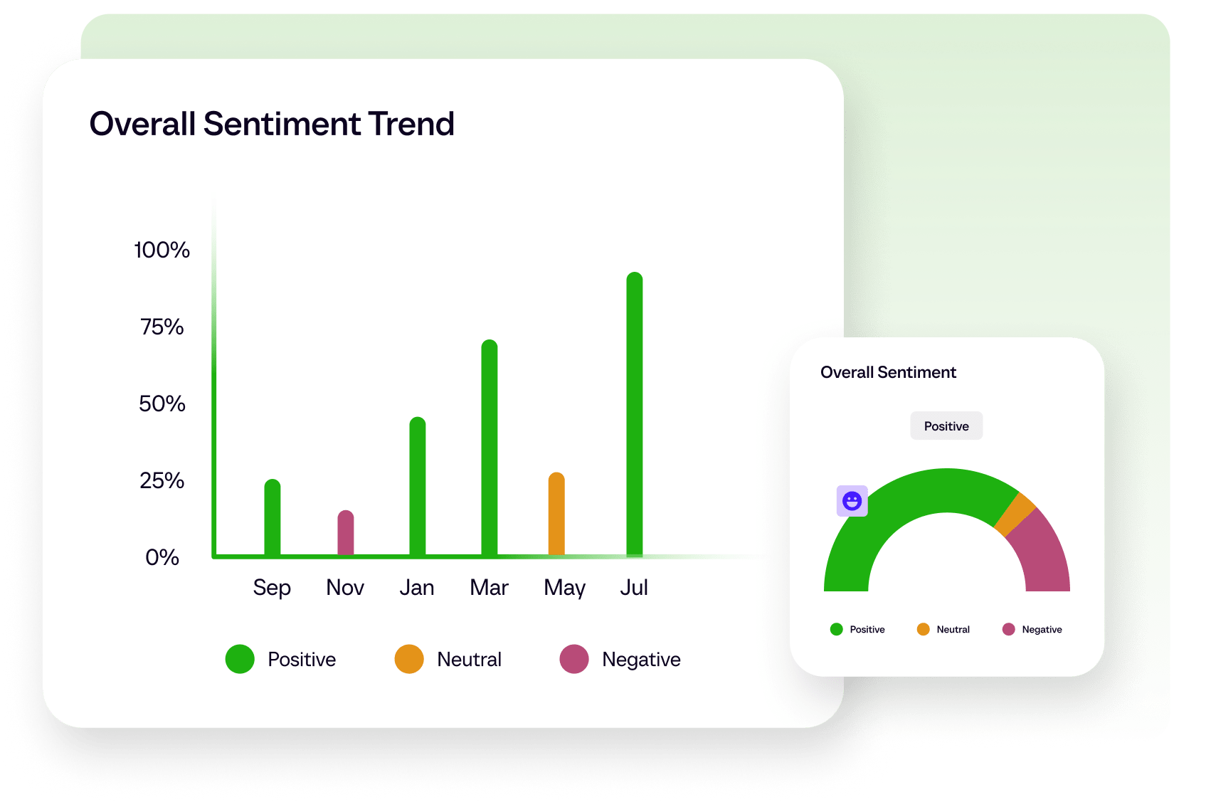 analytics-snippet-sentiment